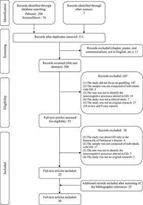 Cognitive Remediation Interventions for Gambling Disorder: A Systematic Review